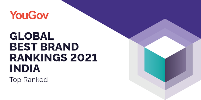 Best Brand Rankings 2021 India